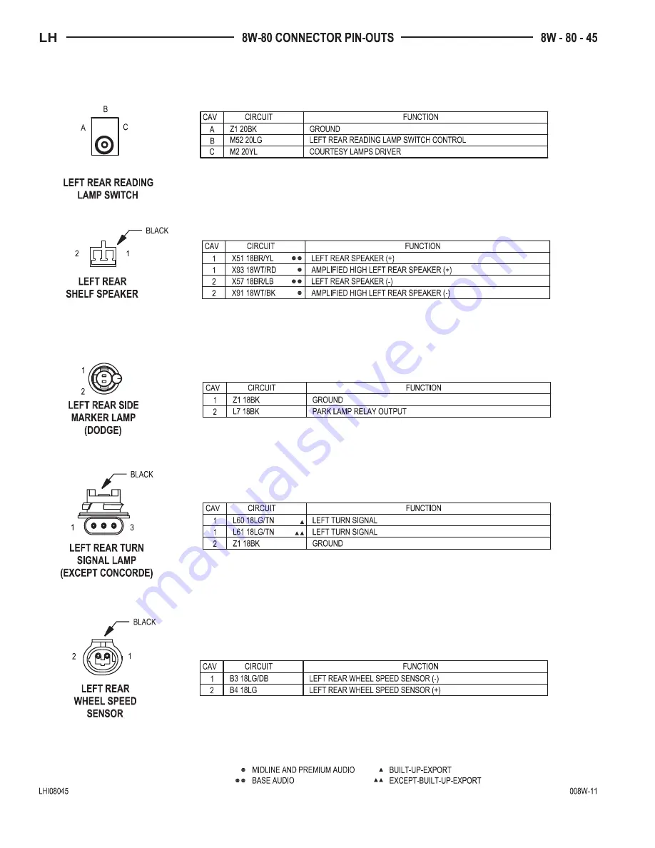 Chrysler 2000 LHS Owner'S Manual Download Page 818