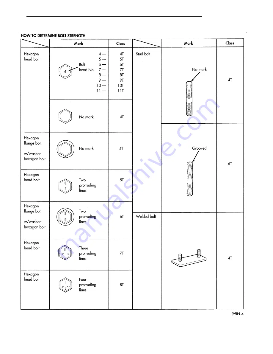 Chrysler 2005 Crossfire SRT6 Service Manual Download Page 7