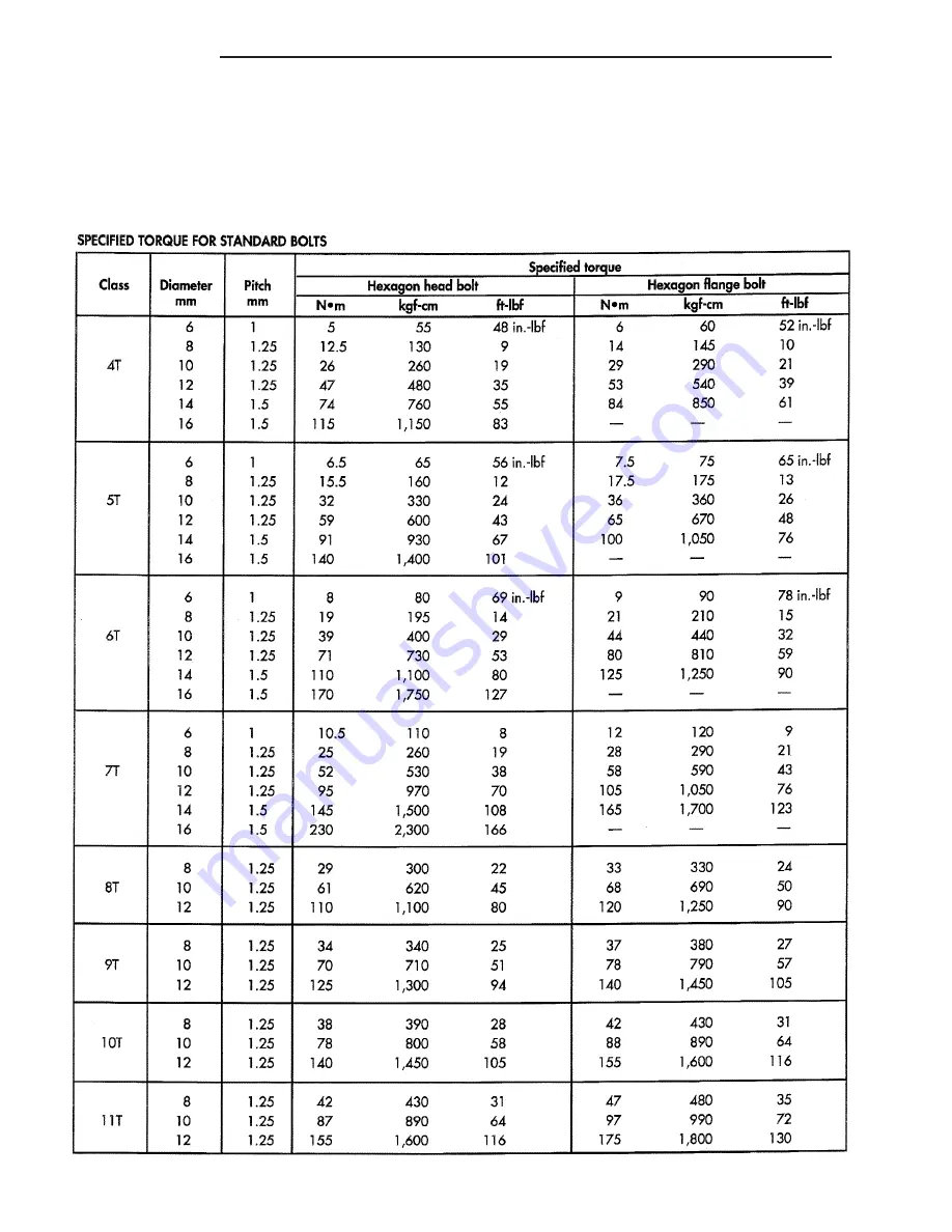 Chrysler 2005 Crossfire SRT6 Service Manual Download Page 10