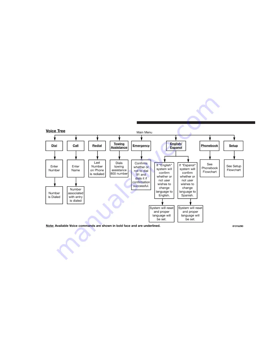 Chrysler 2005 Pacifica Touring Manual Download Page 90