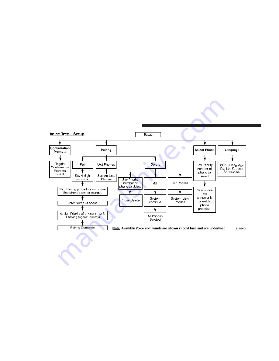 Chrysler 2006 PT Cruiser Owner'S Manual Download Page 158