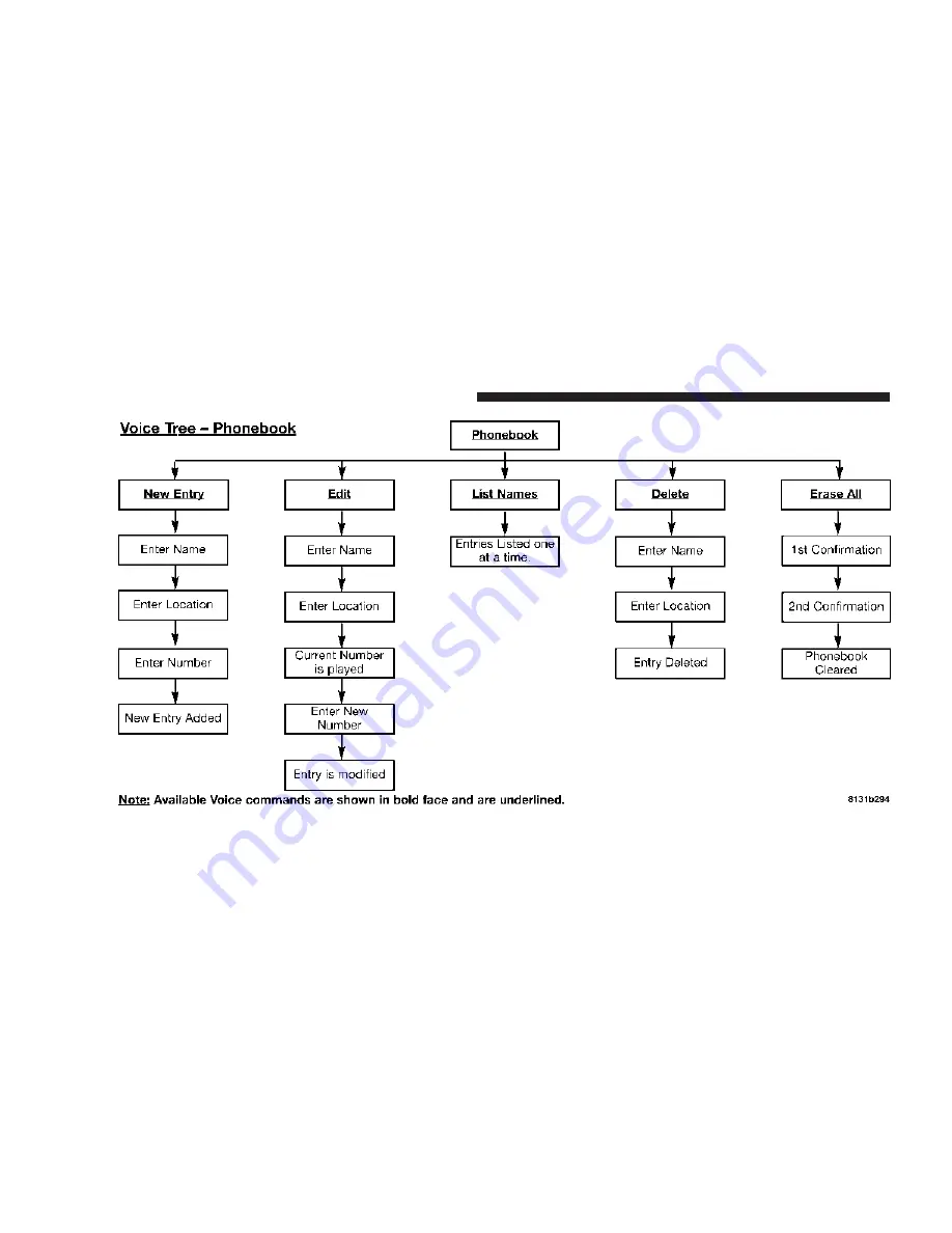 Chrysler 2007 Sebring Sedan Instruction Manual Download Page 92