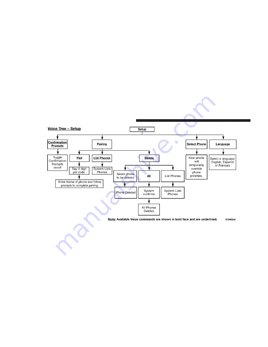 Chrysler 2008 Aspen Owner'S Manual Download Page 113