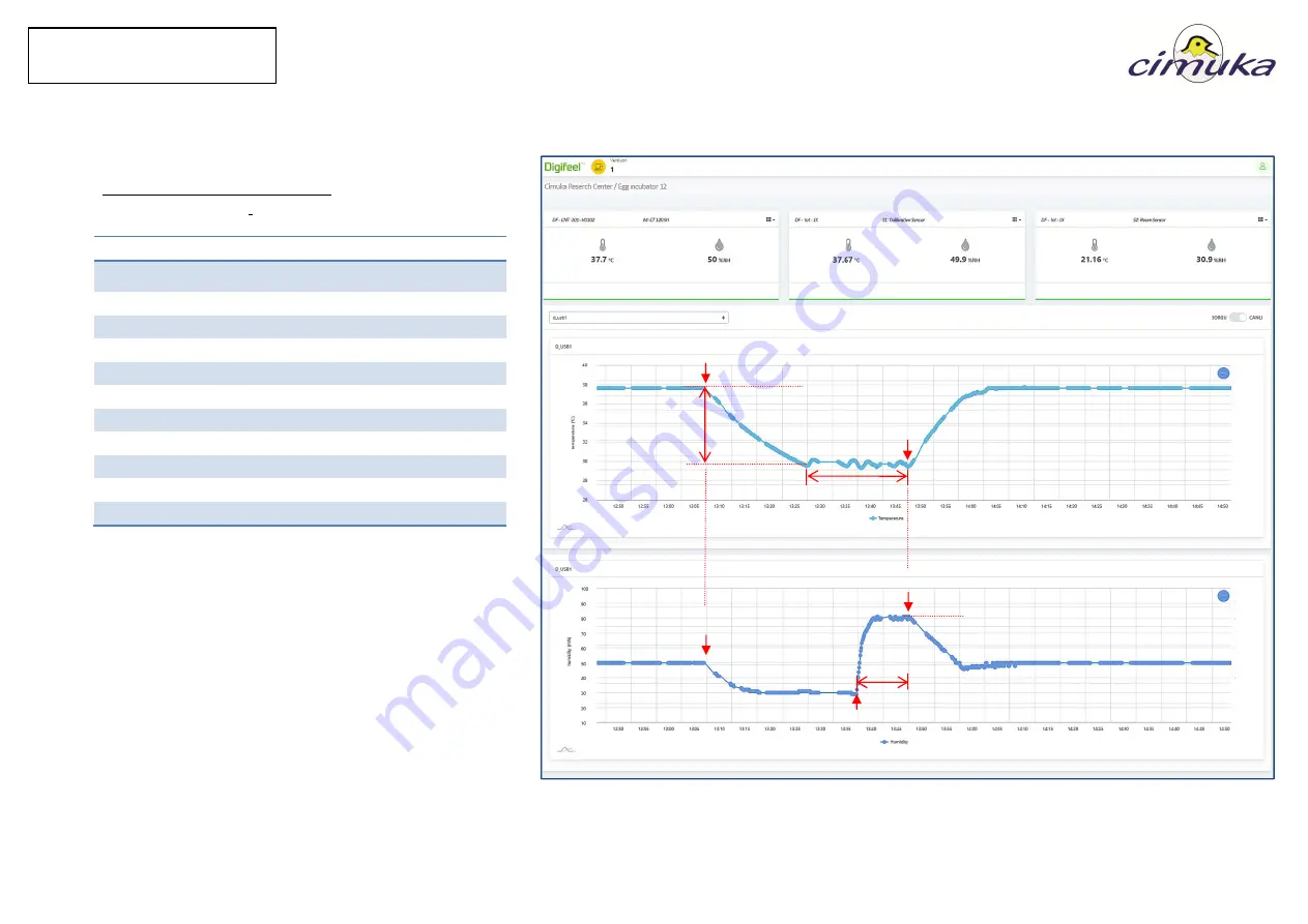 cimuka CT Series User Manual Download Page 21