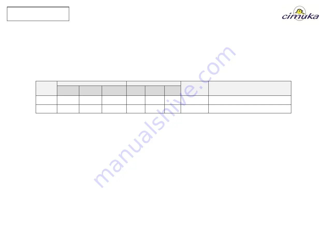 cimuka CT Series User Manual Download Page 24