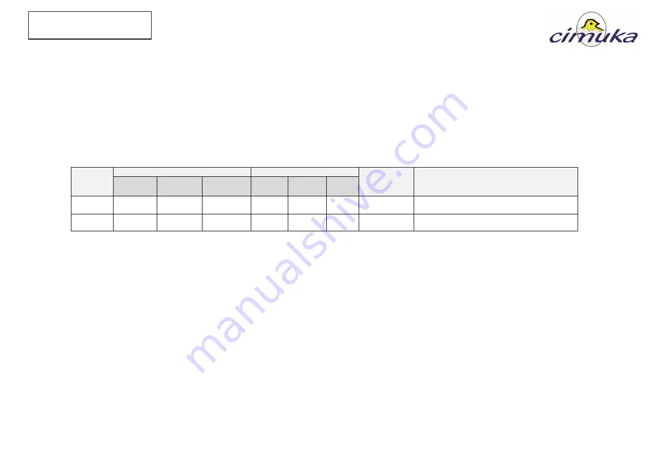 cimuka HB Series User Manual Download Page 24