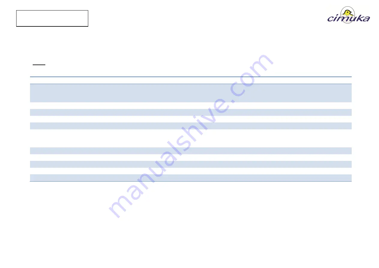 cimuka PD Series User Manual Download Page 18