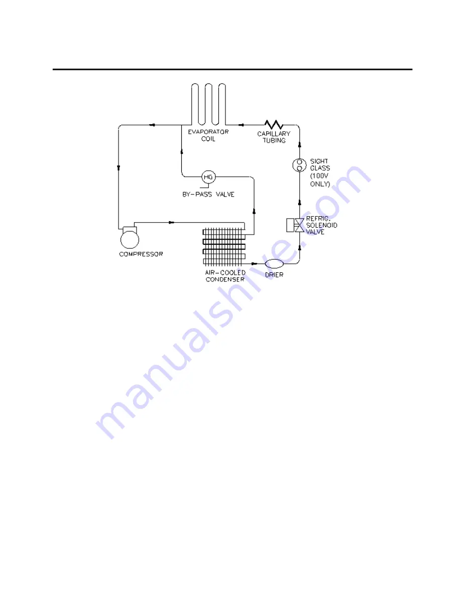 Cincinnati Sub-Zero BLANKETROL III 233 Скачать руководство пользователя страница 124