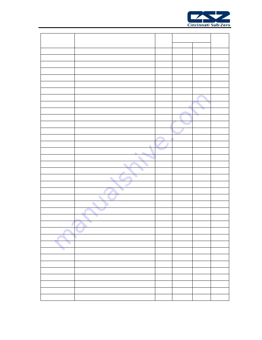 Cincinnati Sub-Zero EZT-570S Reference Manual Download Page 21