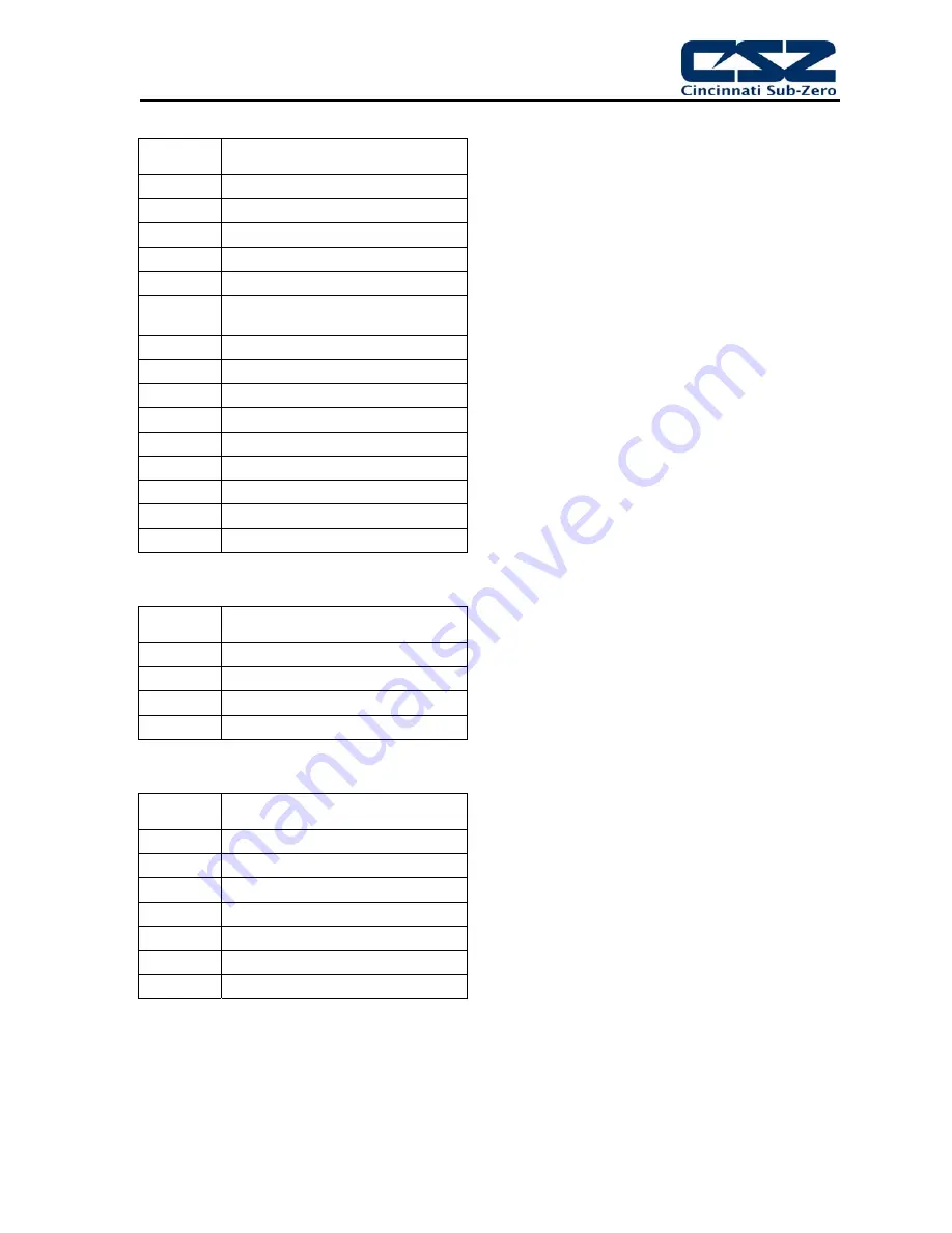 Cincinnati Sub-Zero EZT-570S Reference Manual Download Page 33