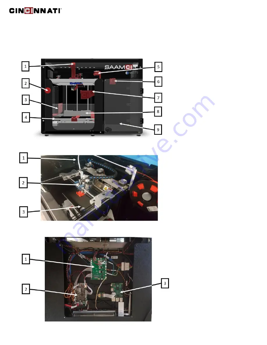 Cincinnati SAAM Equipment Manual Download Page 4