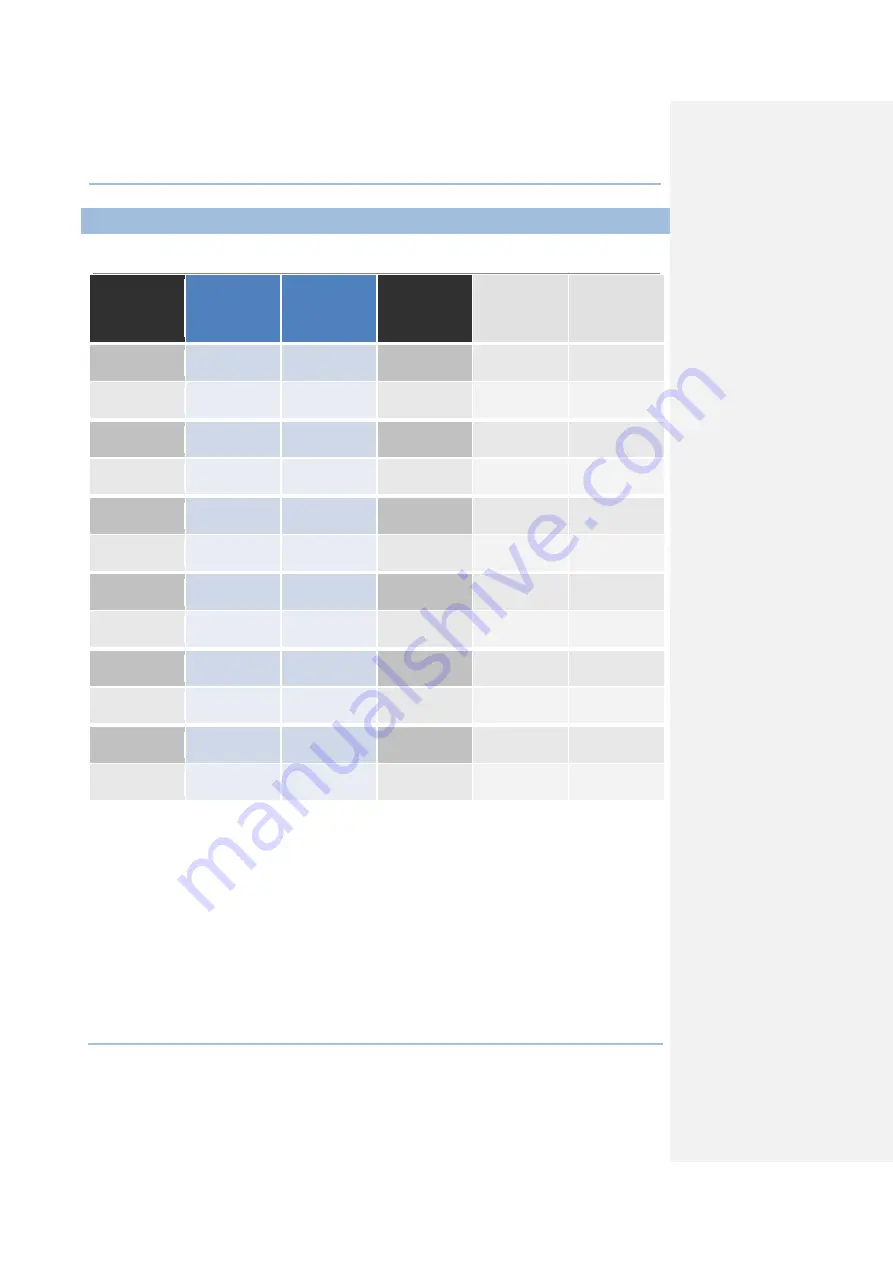 CipherLab CP30 Series Reference Manual Download Page 186