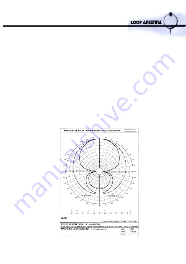 Ciro Mazzoni I3VHF LOOP ANTENNA Instruction Manual Download Page 112