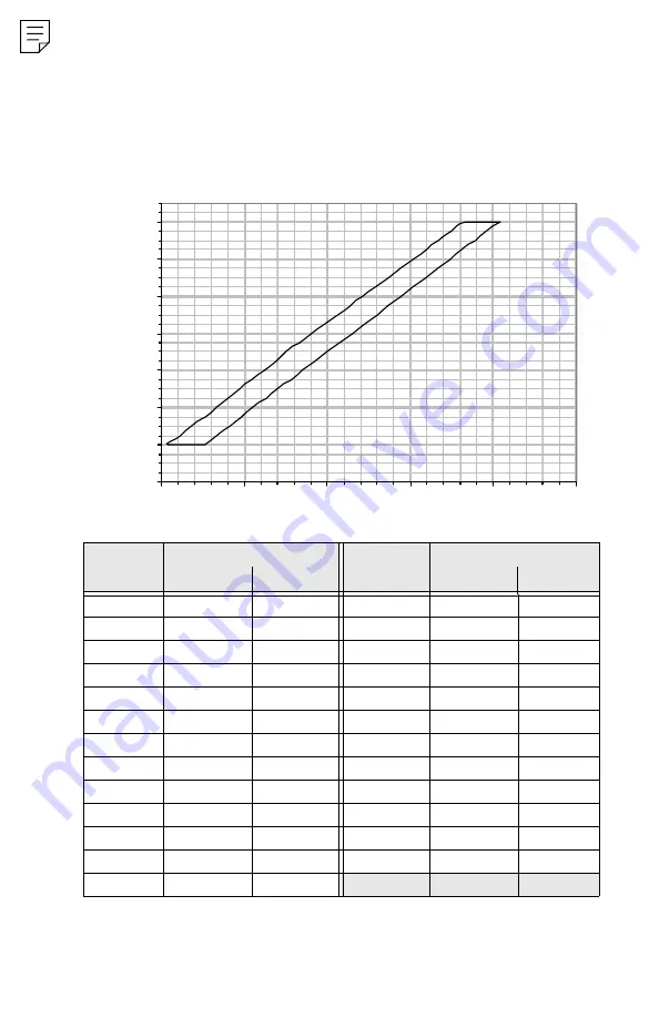 CIRRUS DESIGN SR22 Information Manual Download Page 465