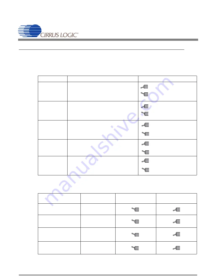 Cirrus Logic ARM CDB89712 User Manual Download Page 30