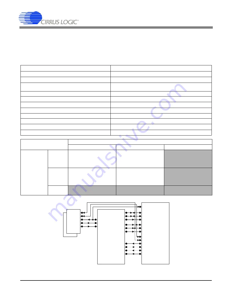 Cirrus Logic CDB42528 Скачать руководство пользователя страница 35