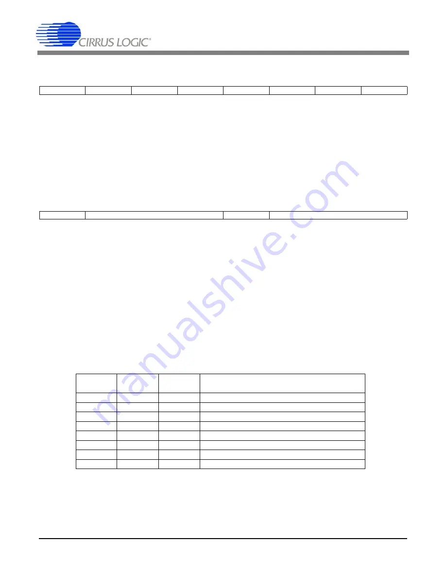 Cirrus Logic CDB42528 Скачать руководство пользователя страница 55