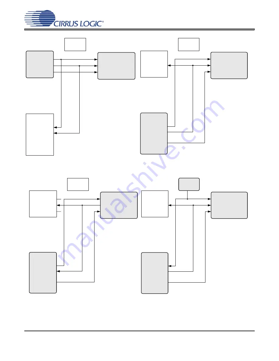 Cirrus Logic CDB43L21 Скачать руководство пользователя страница 12