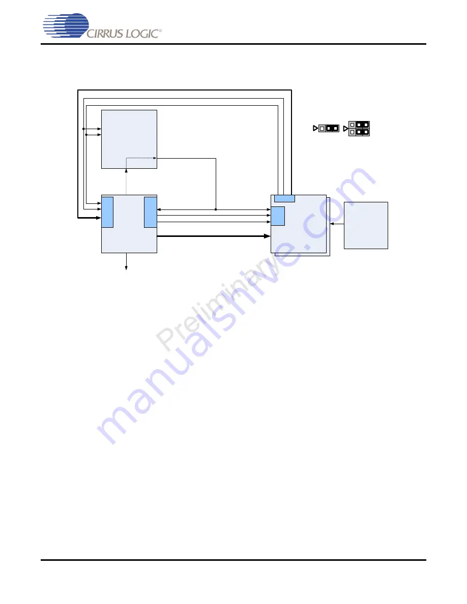 Cirrus Logic CDB48500-USB Скачать руководство пользователя страница 22