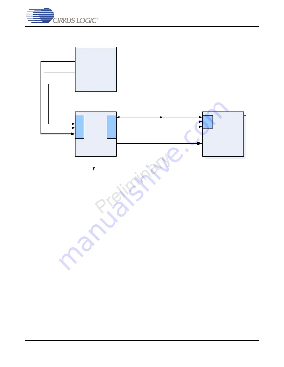 Cirrus Logic CDB48500-USB Скачать руководство пользователя страница 24