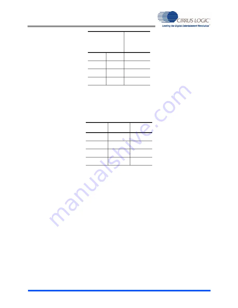 Cirrus Logic CobraNet EV-2 Development Manual Download Page 18