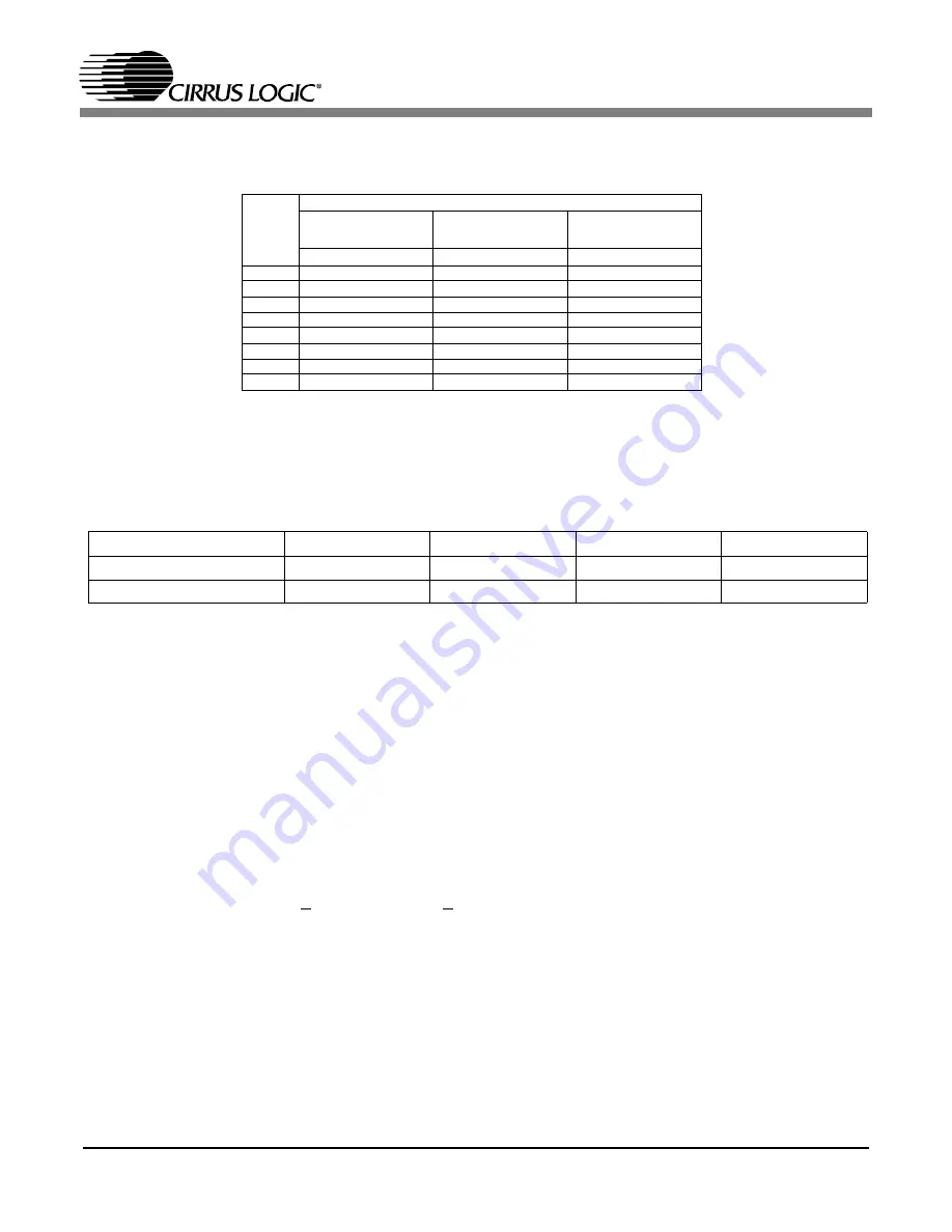 Cirrus Logic CS42426 Скачать руководство пользователя страница 16