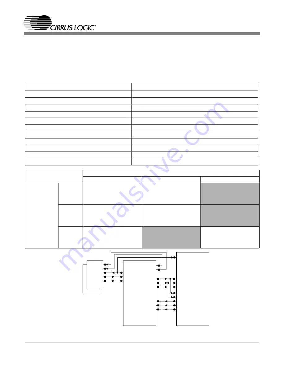 Cirrus Logic CS42426 Скачать руководство пользователя страница 22