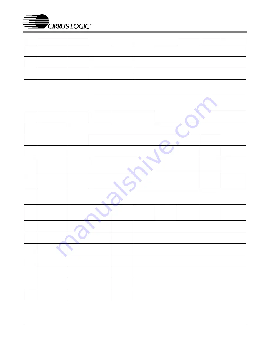 Cirrus Logic CS42426 Скачать руководство пользователя страница 31