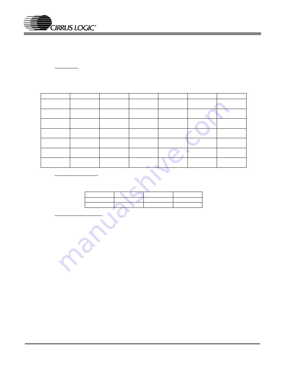 Cirrus Logic CS42426 Manual Download Page 49