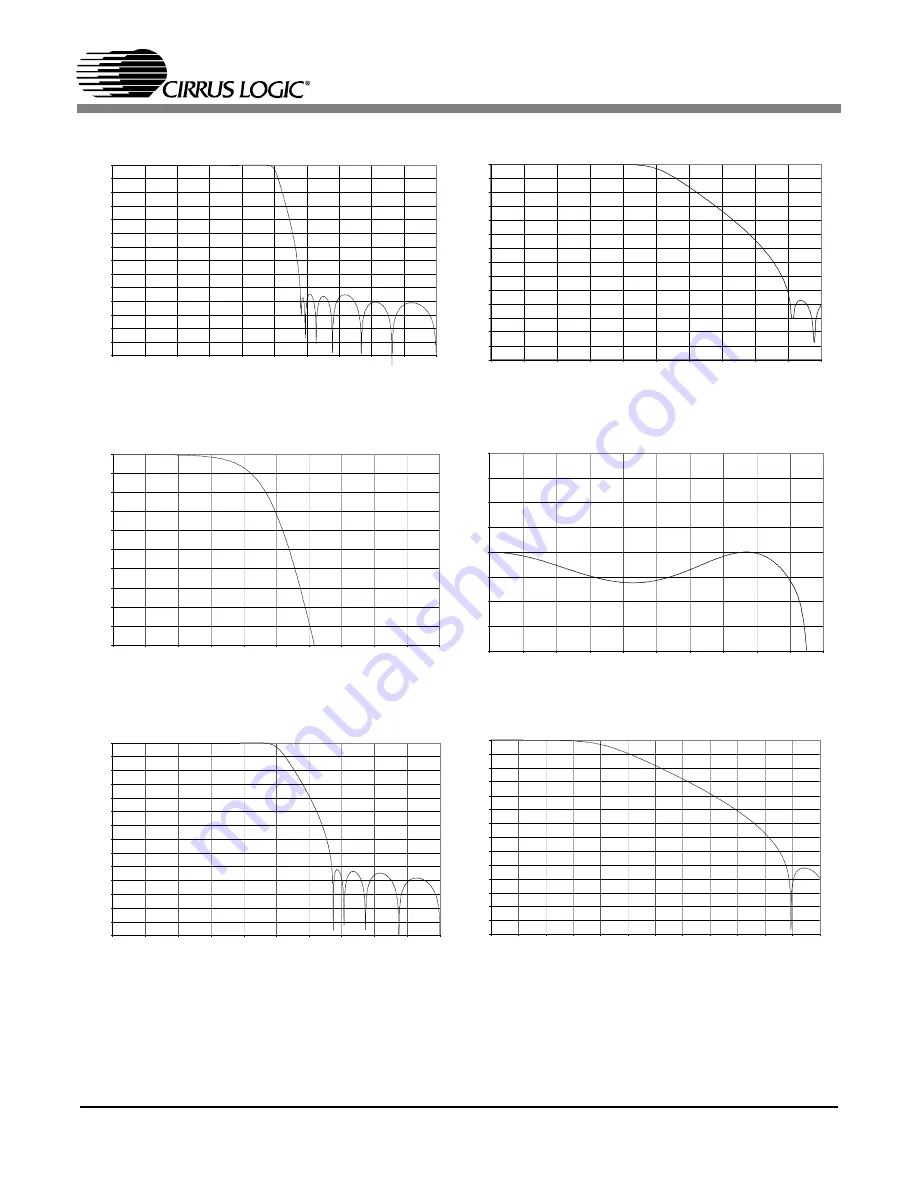 Cirrus Logic CS42426 Скачать руководство пользователя страница 53