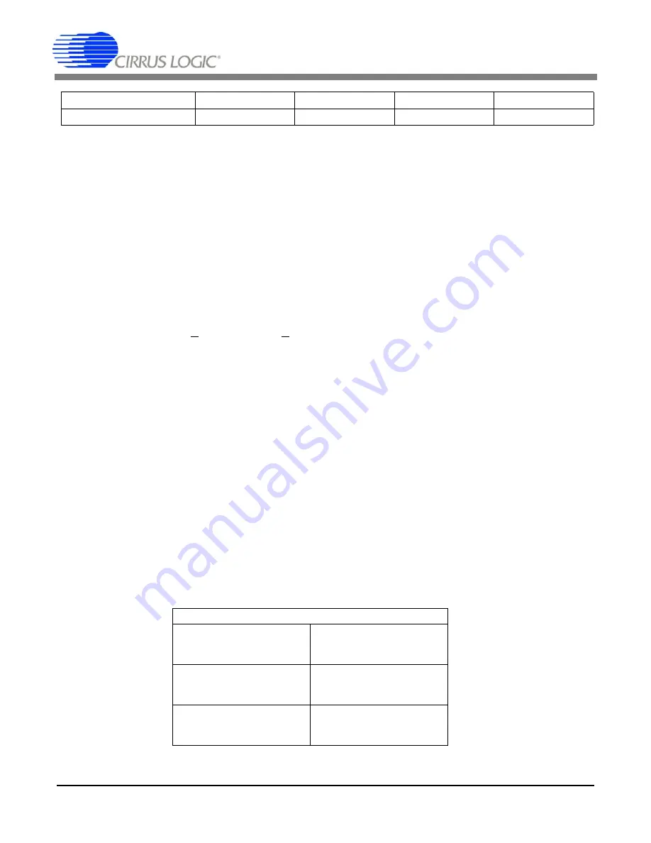 Cirrus Logic CS42518 Manual Download Page 27