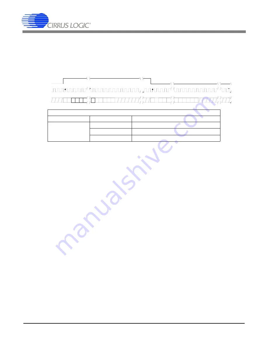 Cirrus Logic CS42518 Manual Download Page 32