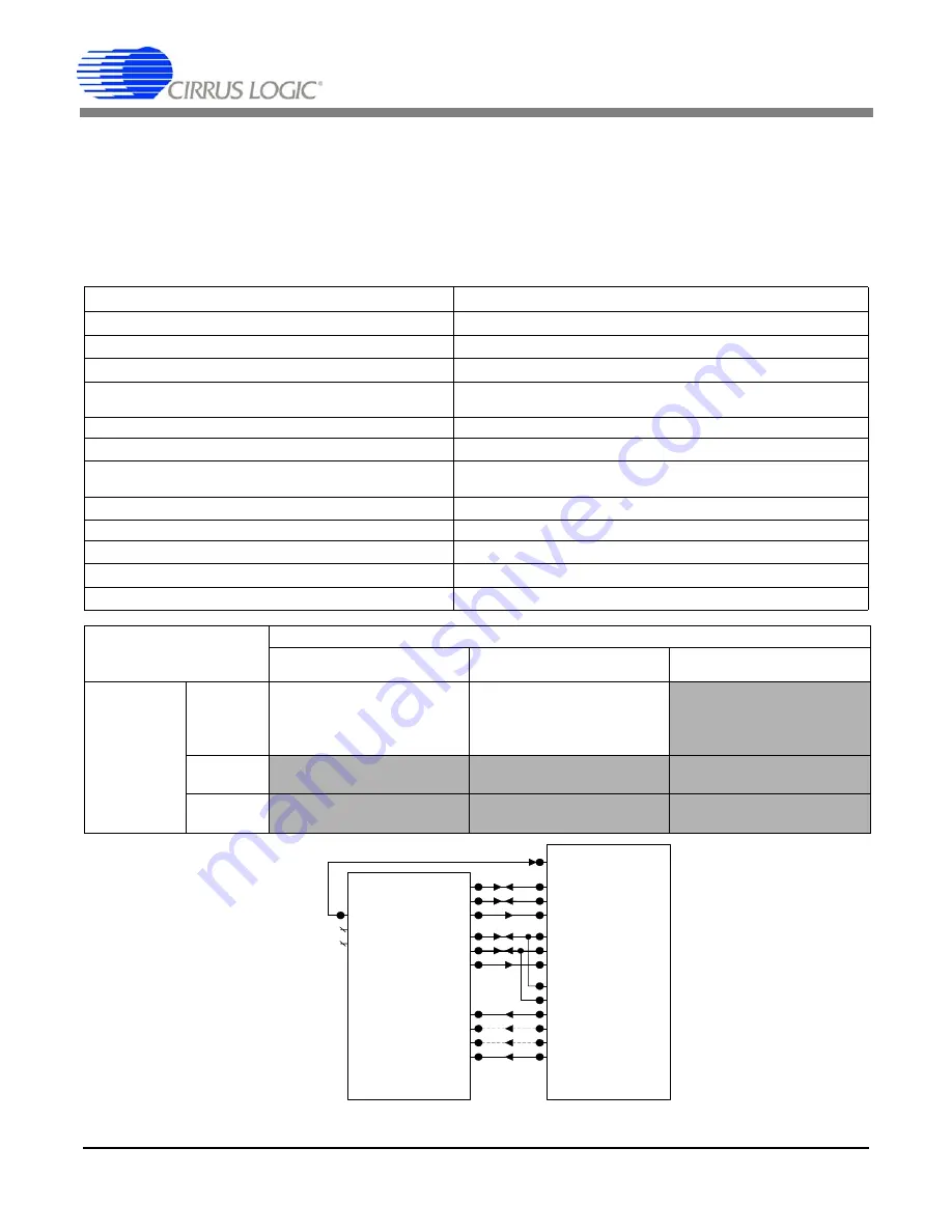 Cirrus Logic CS42518 Manual Download Page 37