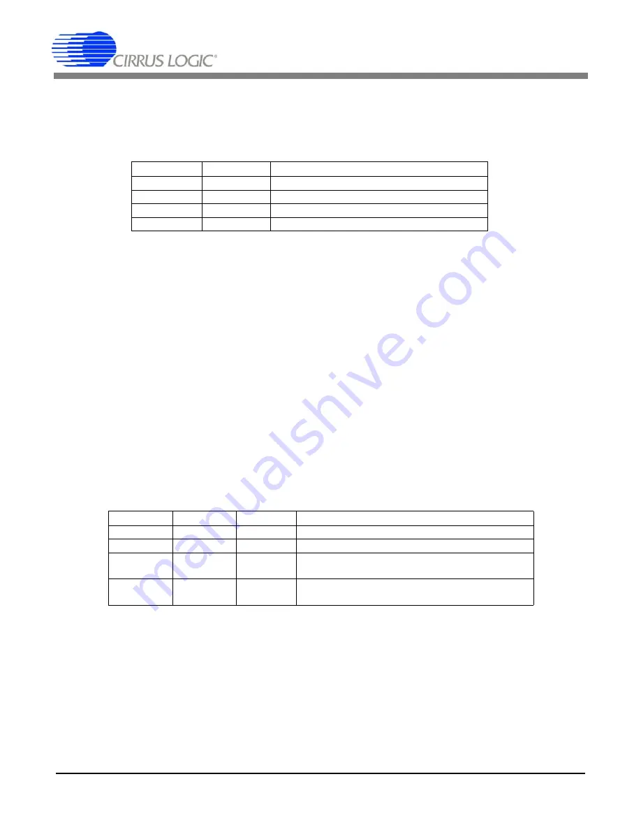 Cirrus Logic CS42518 Скачать руководство пользователя страница 54