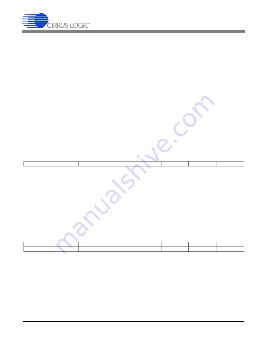 Cirrus Logic CS42518 Скачать руководство пользователя страница 65