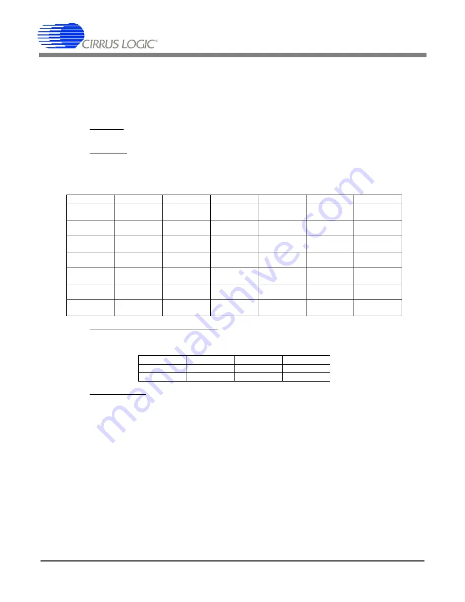 Cirrus Logic CS42518 Manual Download Page 71