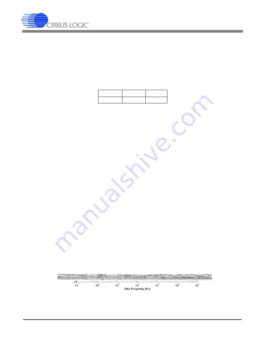 Cirrus Logic CS42518 Скачать руководство пользователя страница 81