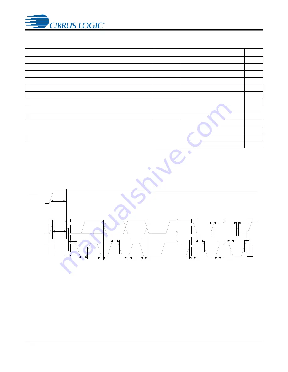 Cirrus Logic CS4265 Скачать руководство пользователя страница 22