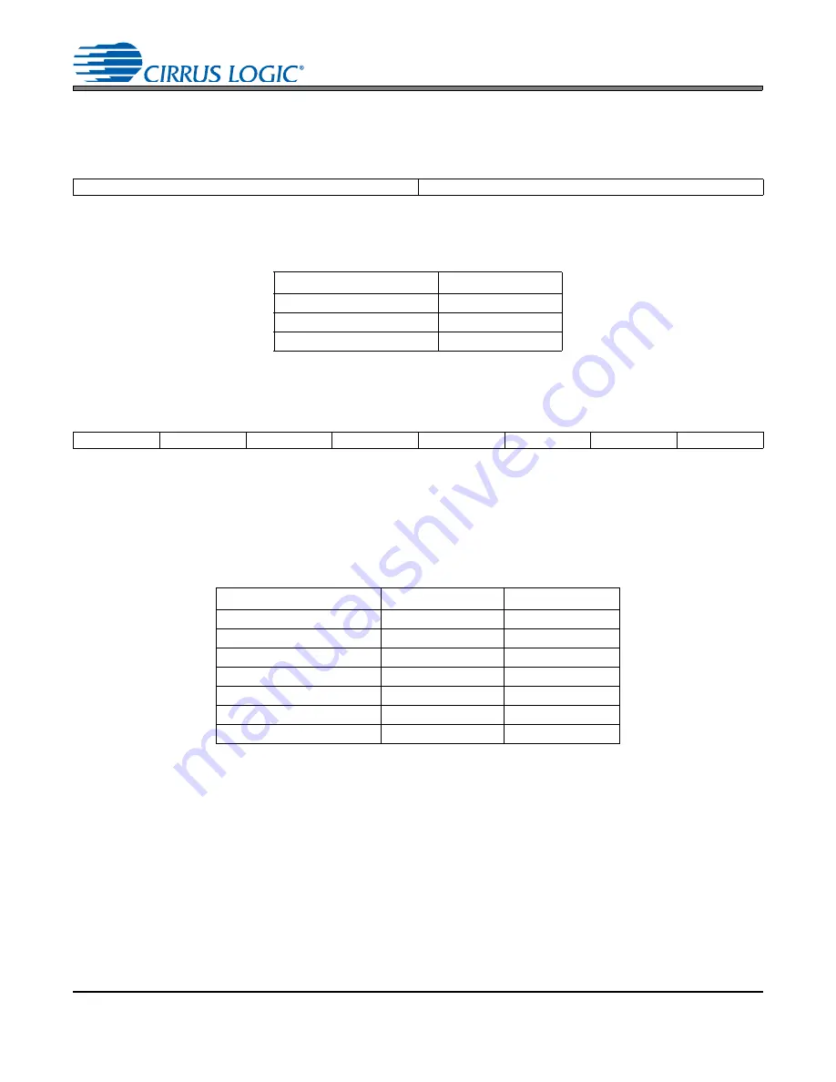 Cirrus Logic CS4265 Скачать руководство пользователя страница 36