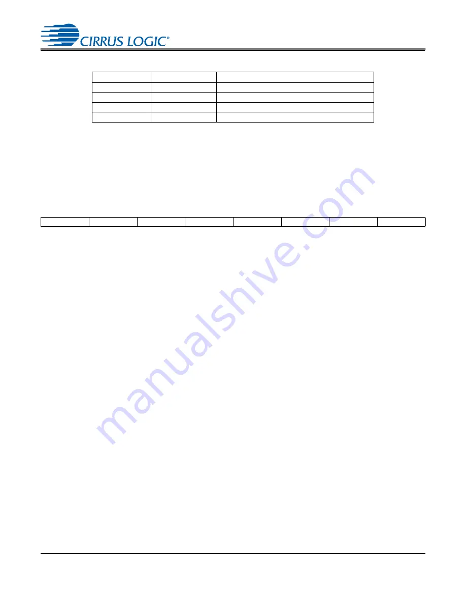 Cirrus Logic CS4265 Скачать руководство пользователя страница 43