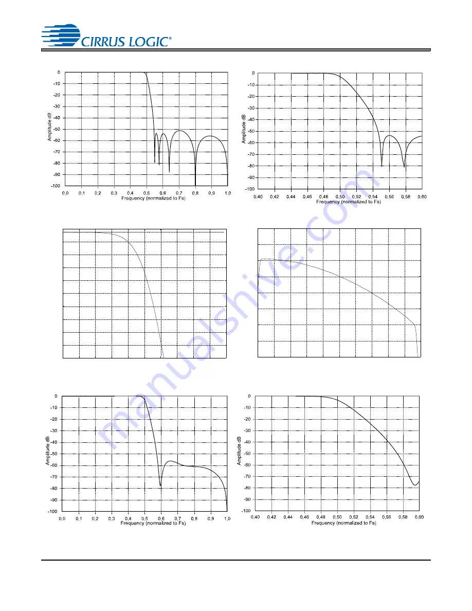 Cirrus Logic CS4265 Скачать руководство пользователя страница 48