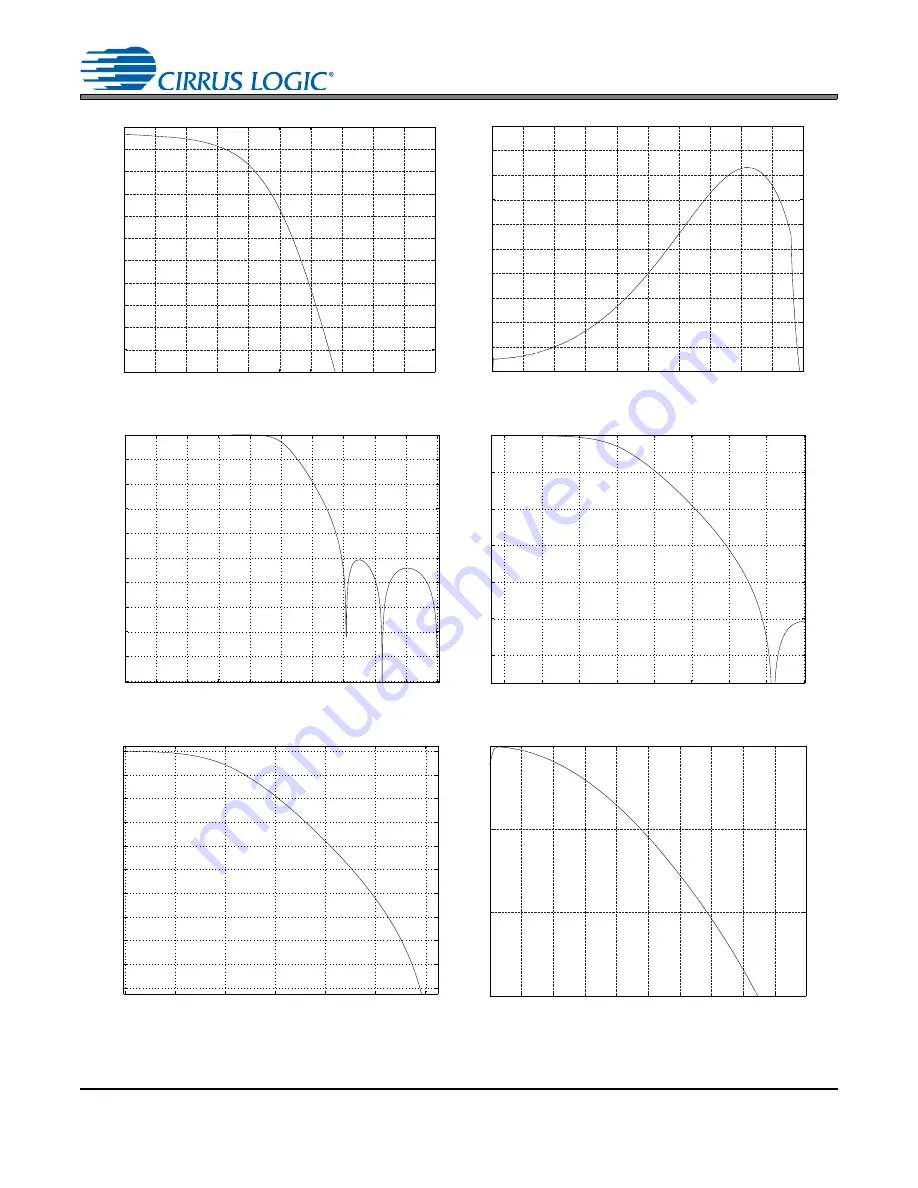 Cirrus Logic CS4265 Manual Download Page 49