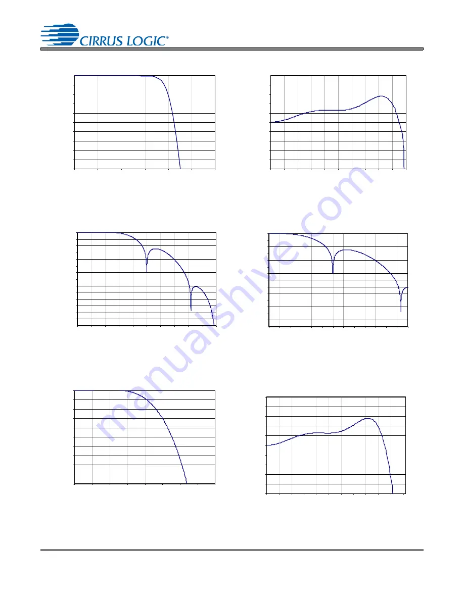 Cirrus Logic CS4265 Скачать руководство пользователя страница 51