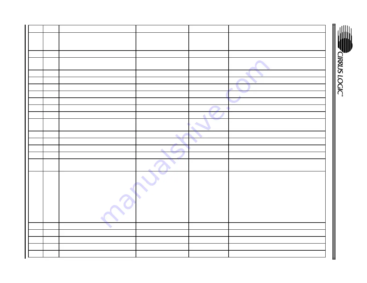 Cirrus Logic CS49300 Reference Design Download Page 48