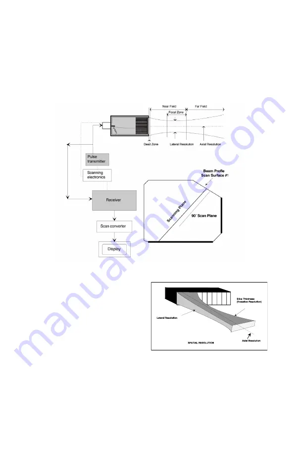 Cirs Beam Profile & Slice Thickness Phantom ATS 538NH Скачать руководство пользователя страница 9