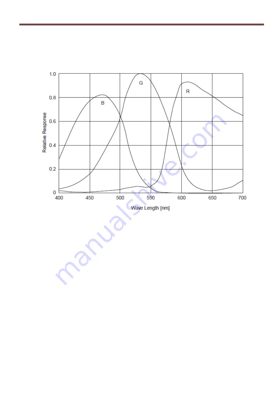 CIS VCC-F40V24 Product Specification & Operational Manual Download Page 8