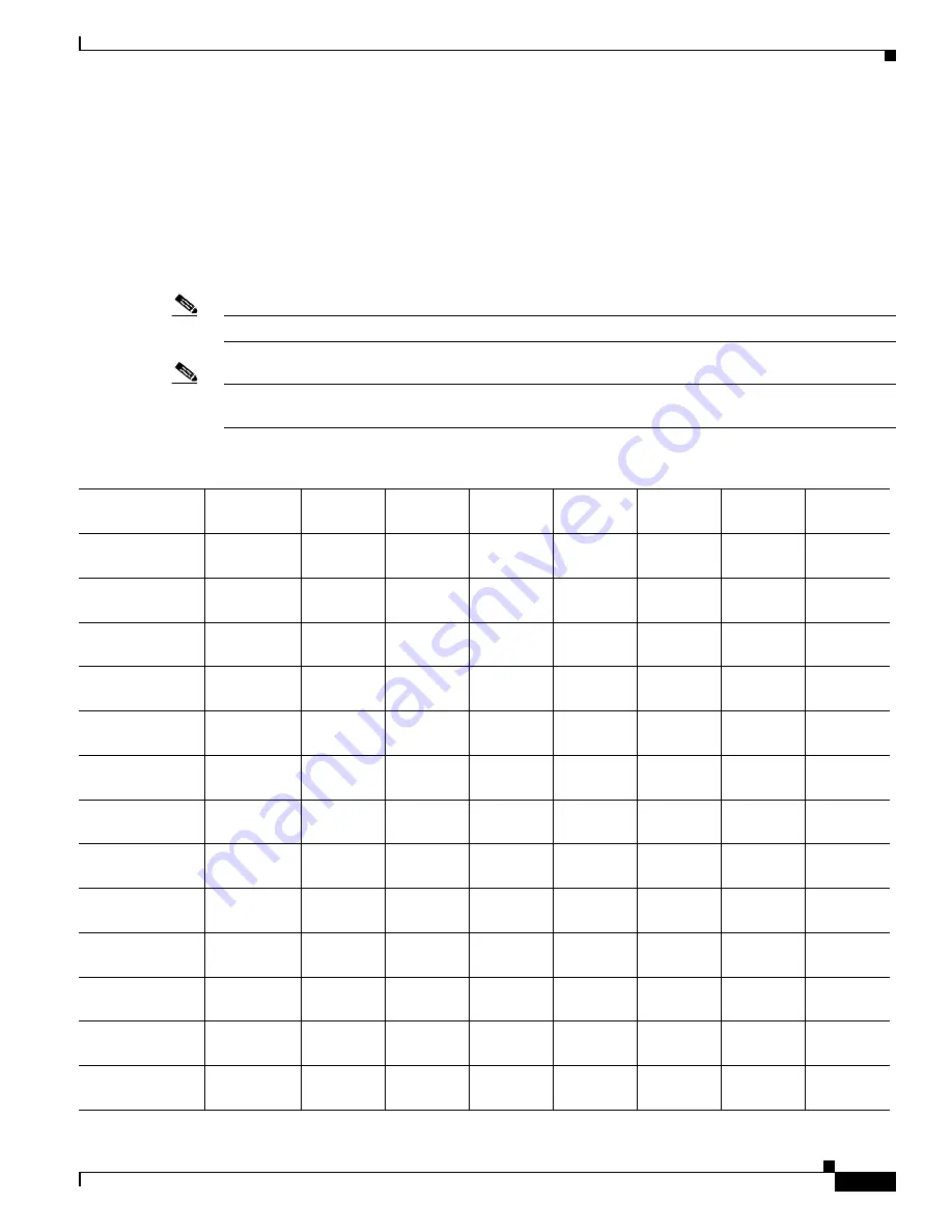 Cisco 15454-DS1-14= - 1.544Mbps Expansion Module Reference Manual Download Page 131