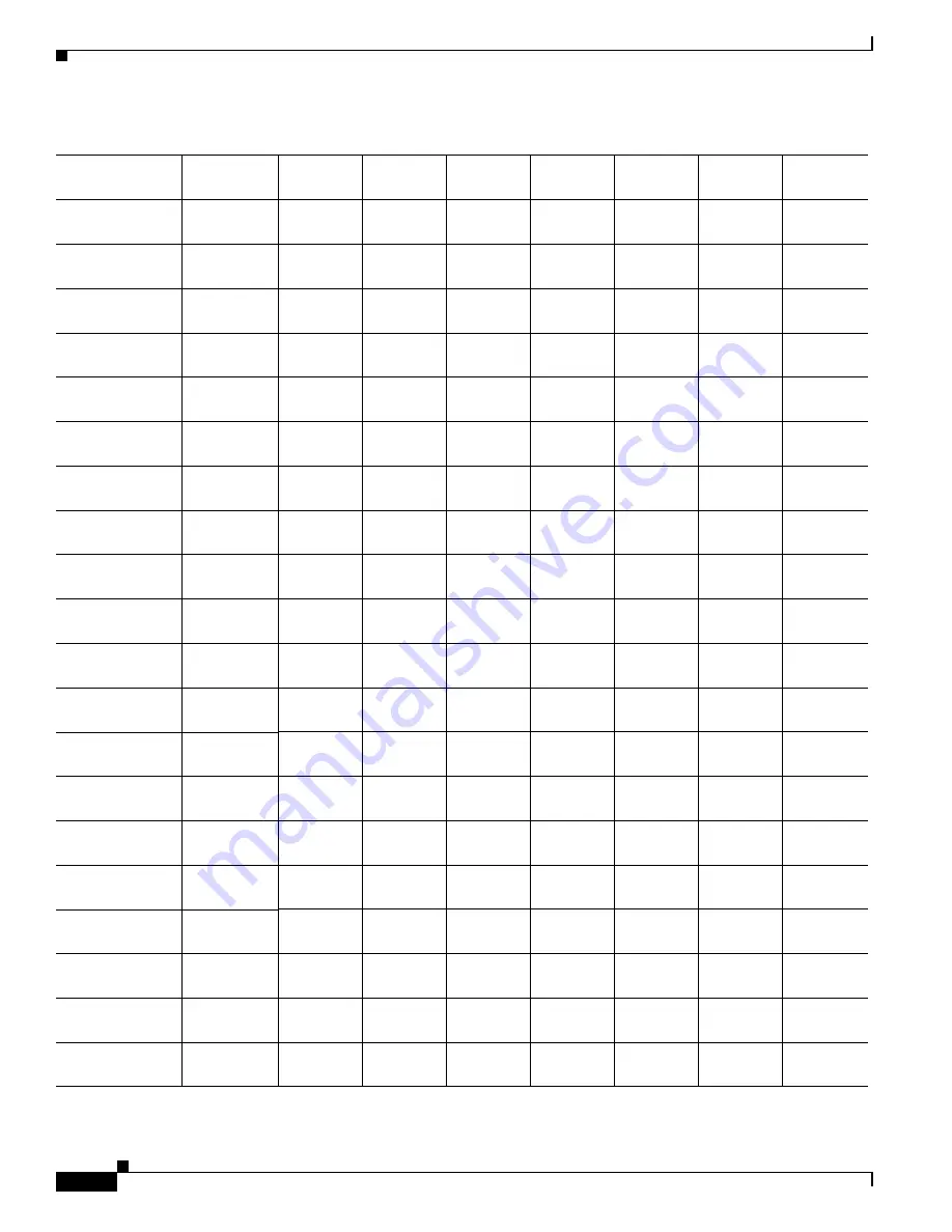 Cisco 15454-DS1-14= - 1.544Mbps Expansion Module Reference Manual Download Page 132