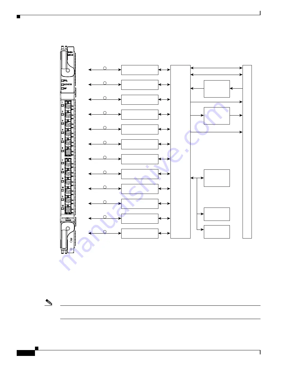 Cisco 15454-DS1-14= - 1.544Mbps Expansion Module Reference Manual Download Page 242