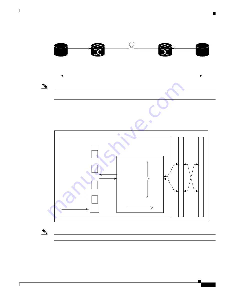 Cisco 15454-DS1-14= - 1.544Mbps Expansion Module Reference Manual Download Page 577